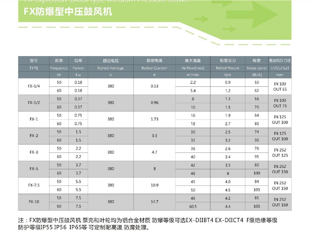 防爆中压风机